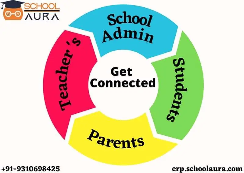 schoolAura blog